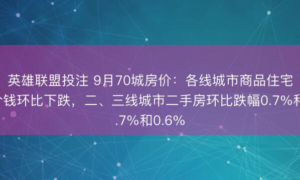 英雄联盟投注 9月70城房价:各线城市商品住宅销售价钱环比下跌,二、三线城市二手房环比跌幅0.7%和0.6%
